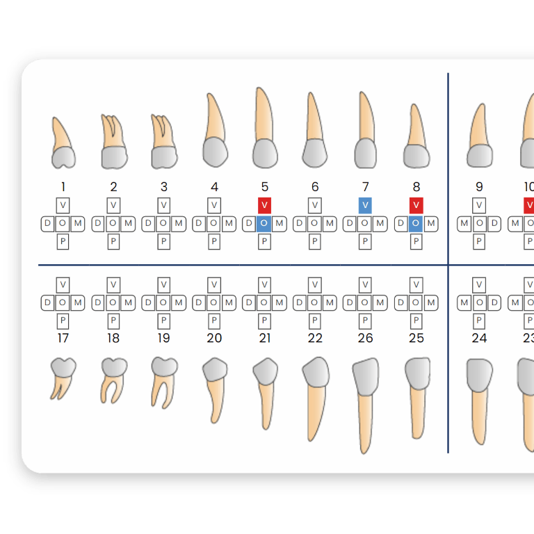 Historial dental completo y unificado