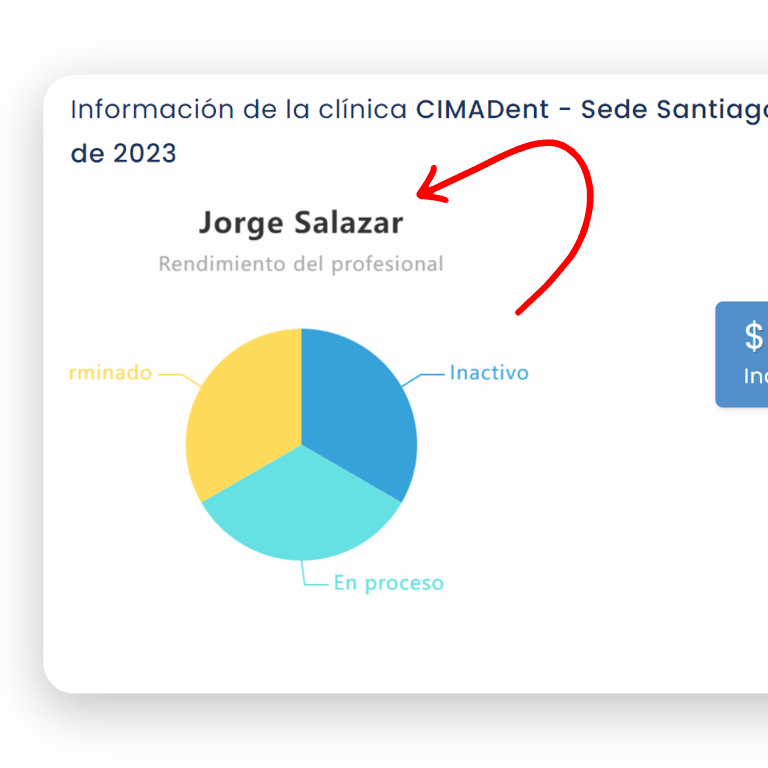 Evaluación del rendimiento en tiempo real